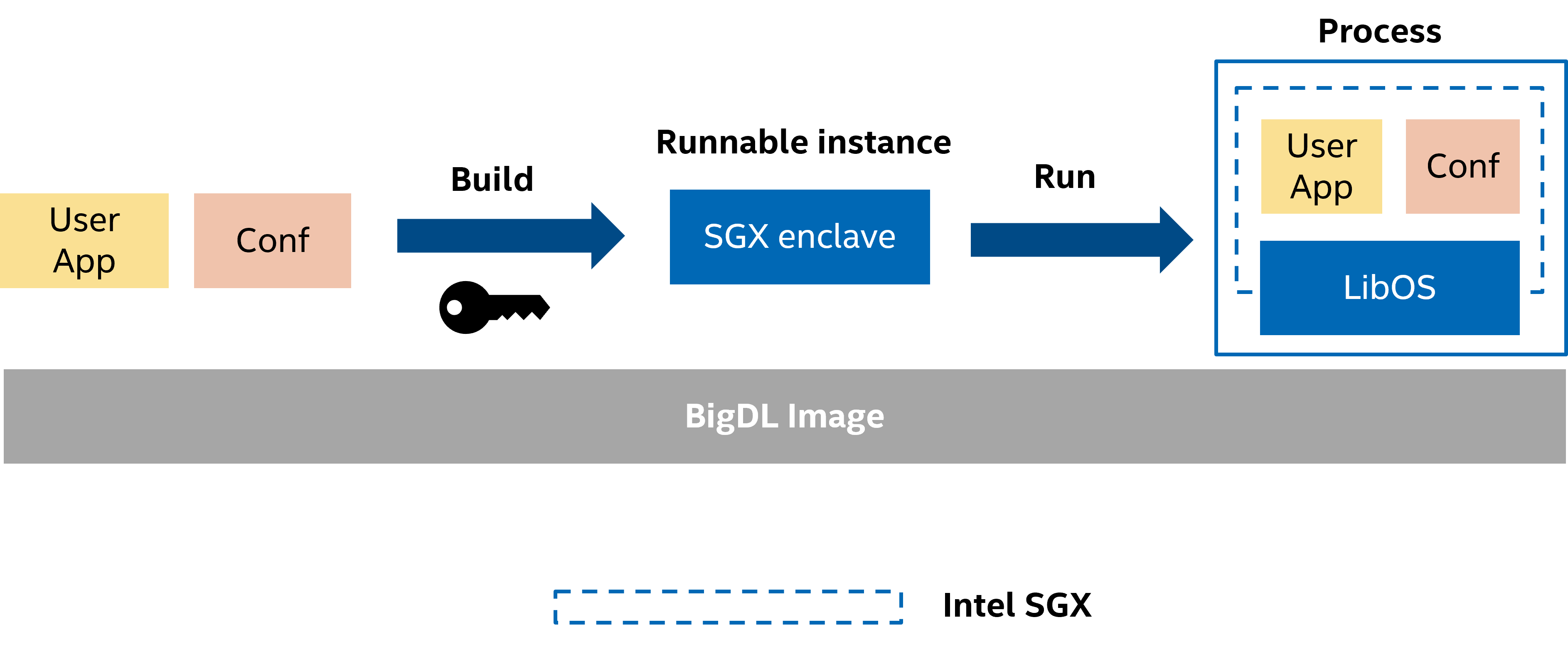 ../../../_images/ppml_test_dev.png